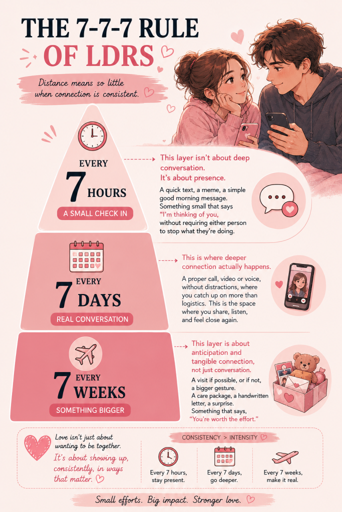 777 rule for long distance relationships