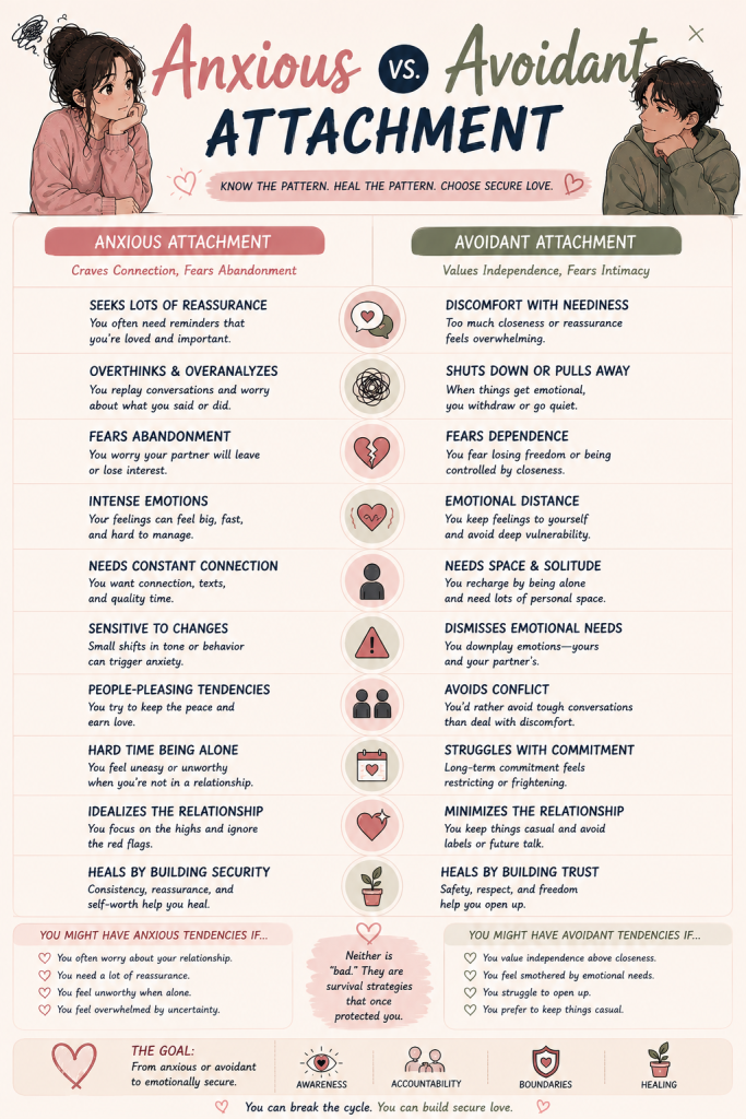Anxious Attachment vs Avoidant Attachment