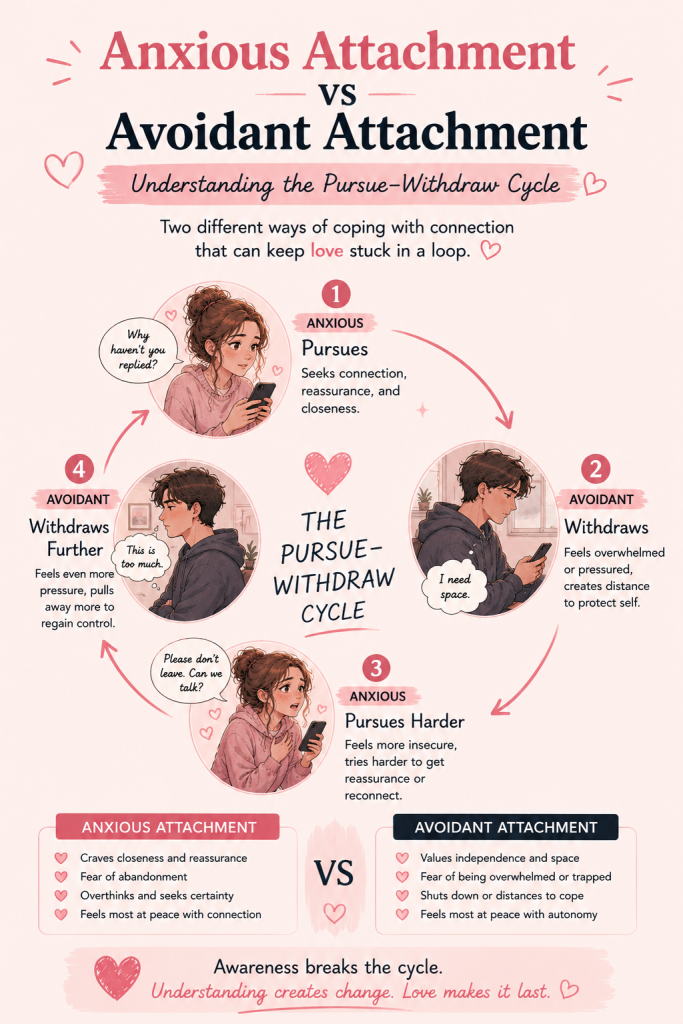 Anxious Attachment vs Avoidant Attachment