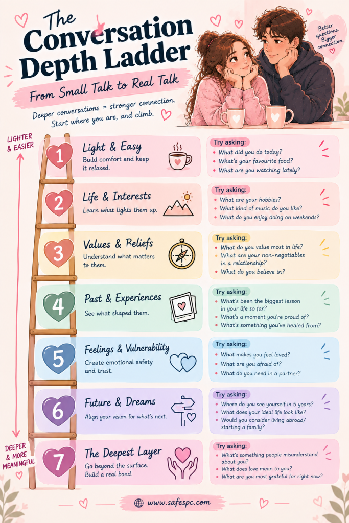 220+ Long Distance Relationship Activities and Ideas