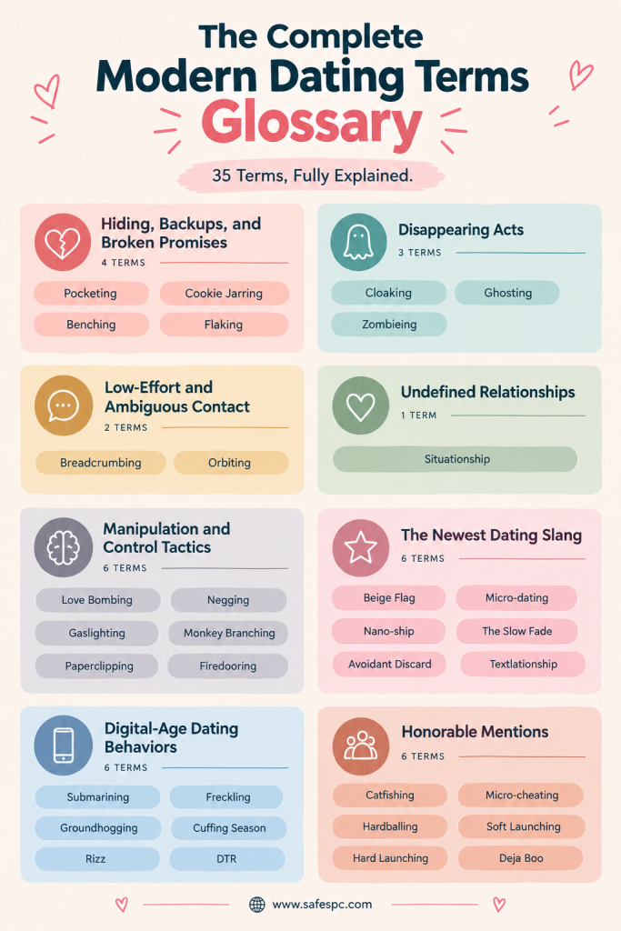 The Ultimate Modern Dating Terms Glossary (Meanings, Psychology & What to Do)