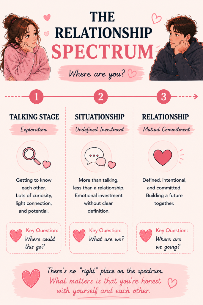 Talking Stage vs Situationship vs Relationship, Where Do You Stand